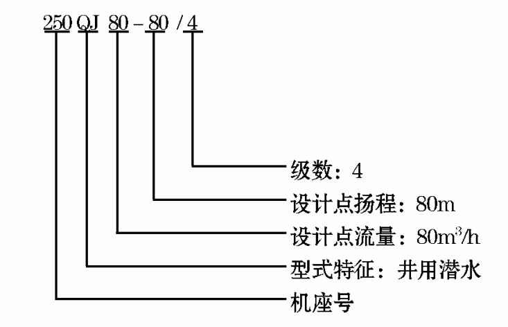 不锈钢井用潜水泵