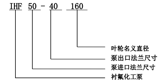 IHF衬氟化工泵