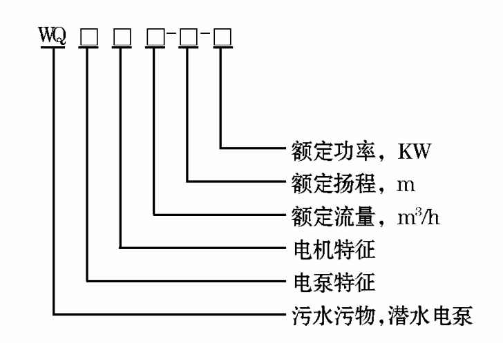 WQ潜水排污泵